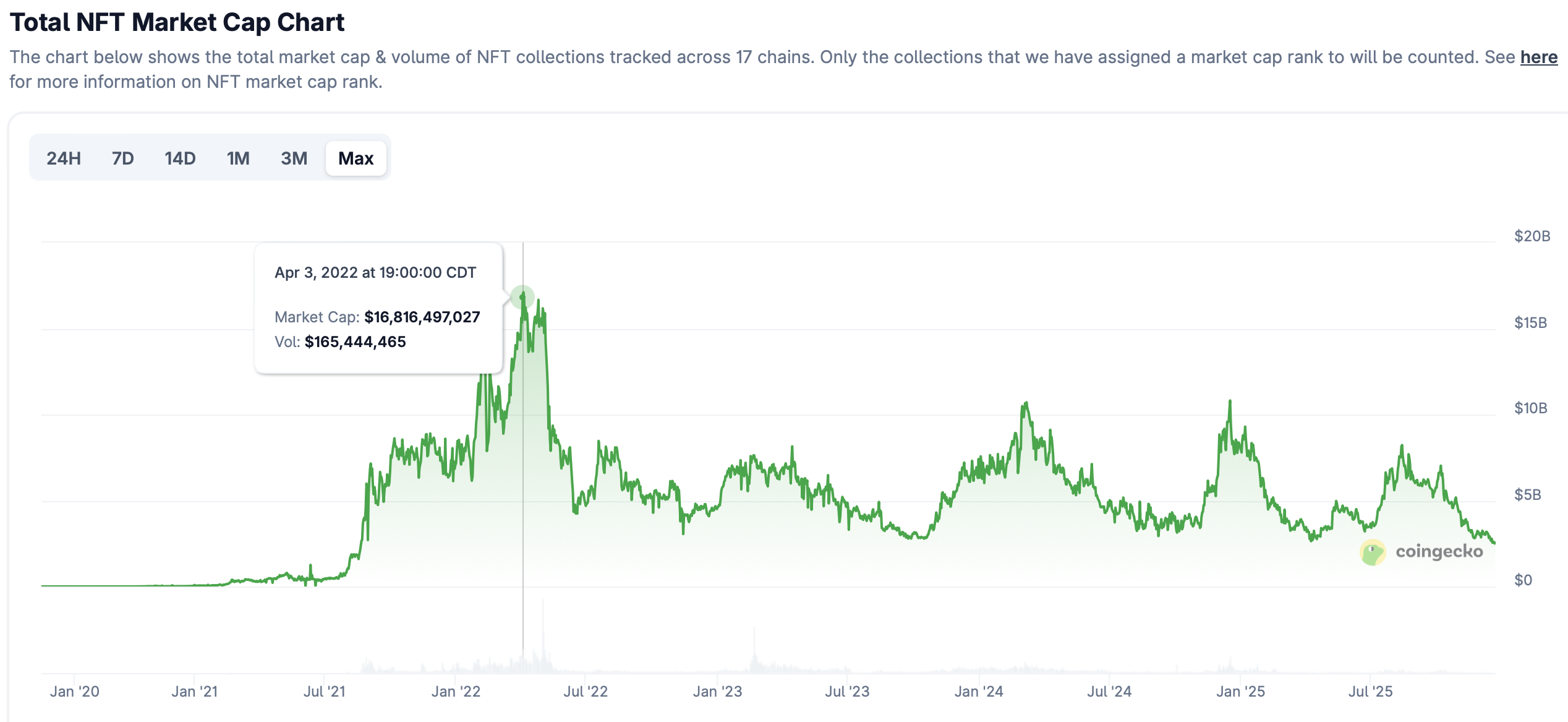 OpenSea، ترميز RWA