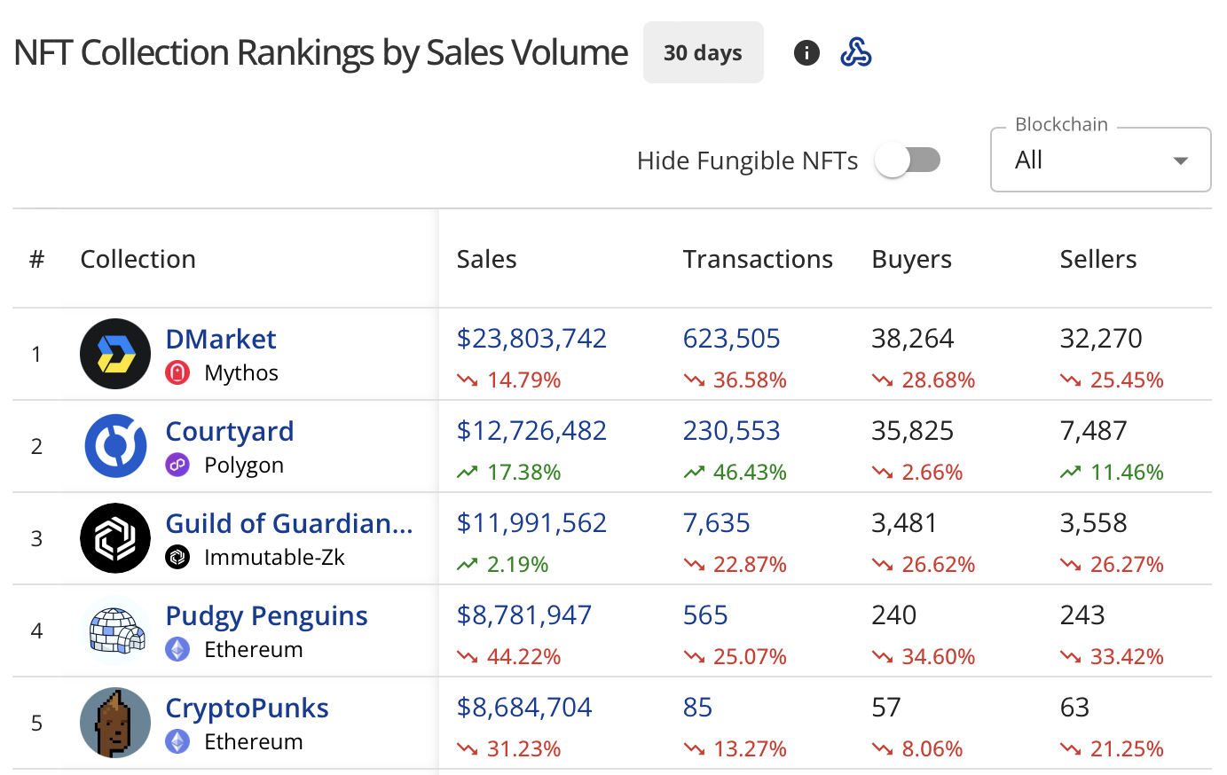 OpenSea، ترميز RWA