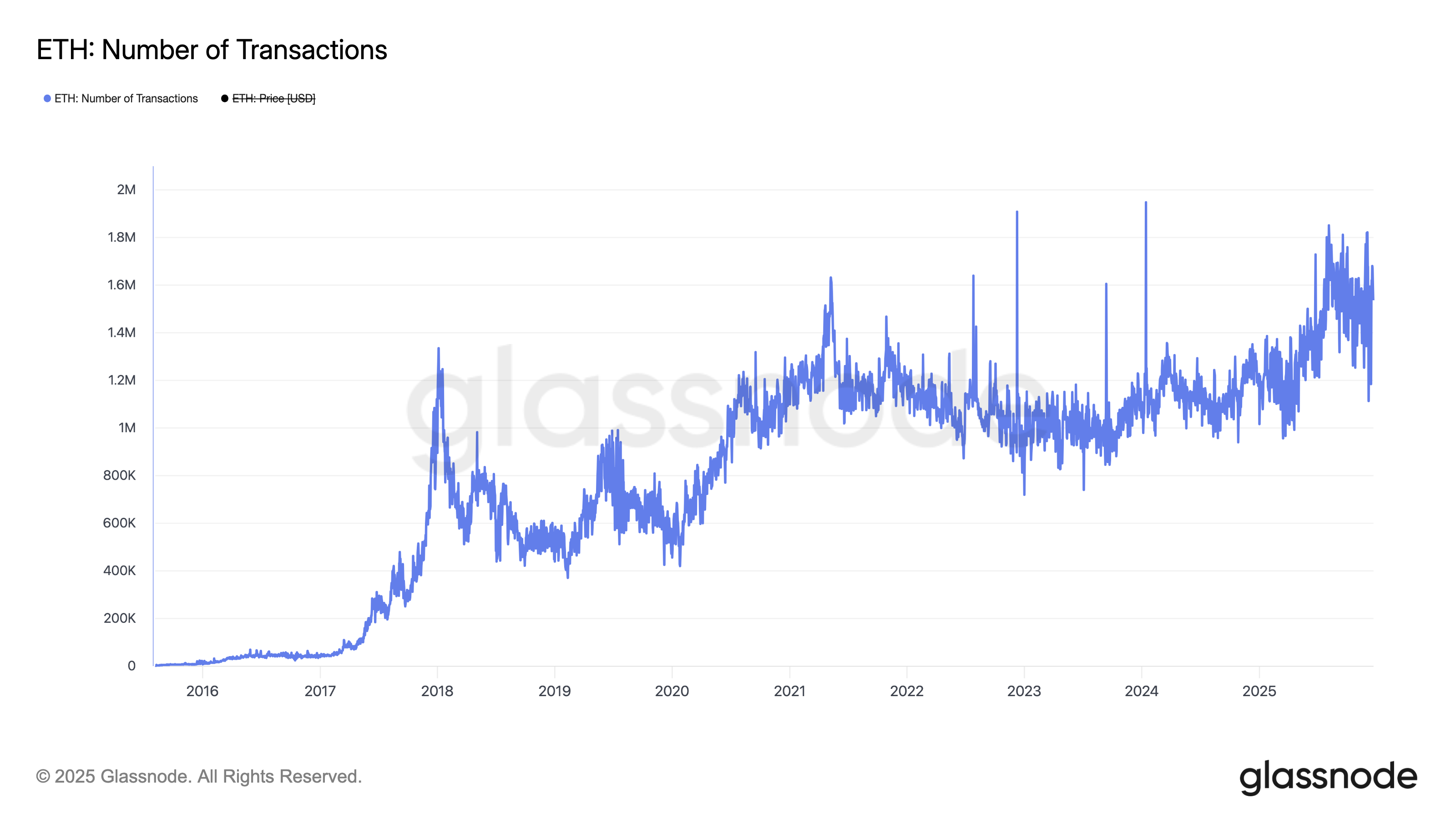 العملات المشفرة، الأسواق، تحليل السوق، مراقبة العملات البديلة، سعر الأثير، سعر الإيثريوم، نانسن
