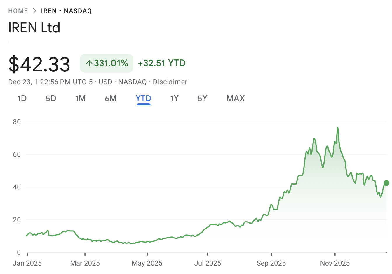 سعر البيتكوين، تعدين البيتكوين، الطاقة المتجددة