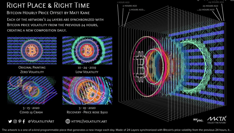 الموسيقى، البرازيل، الفنانين، الفن، NFT