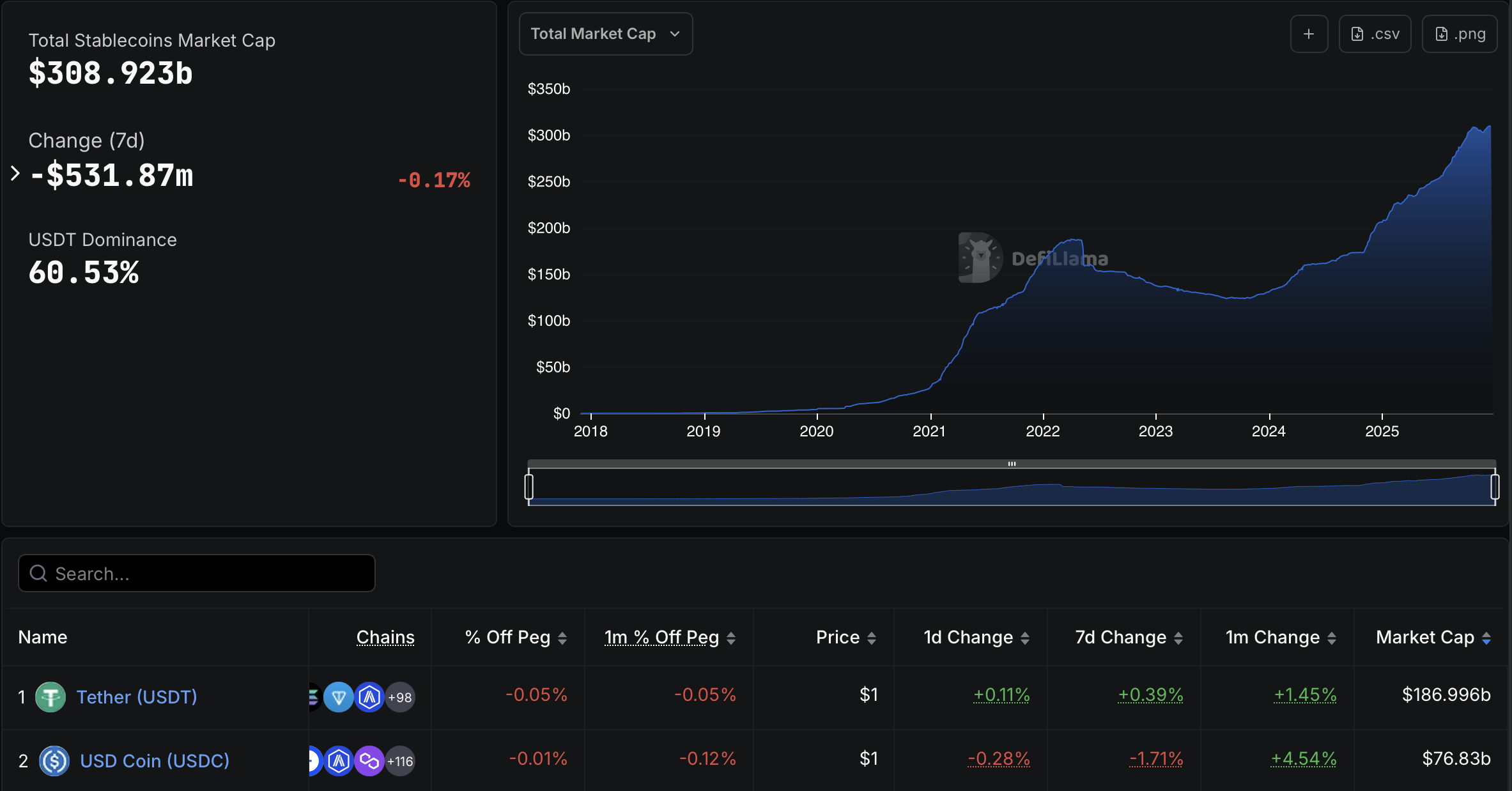 قيرغيزستان، بورصة العملات المشفرة، باينانس، Stablecoin