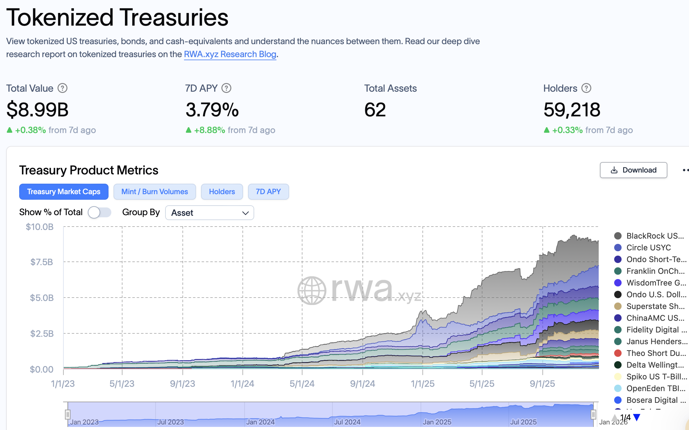 بلاك روك، الترميز، ترميز RWA، كانتون