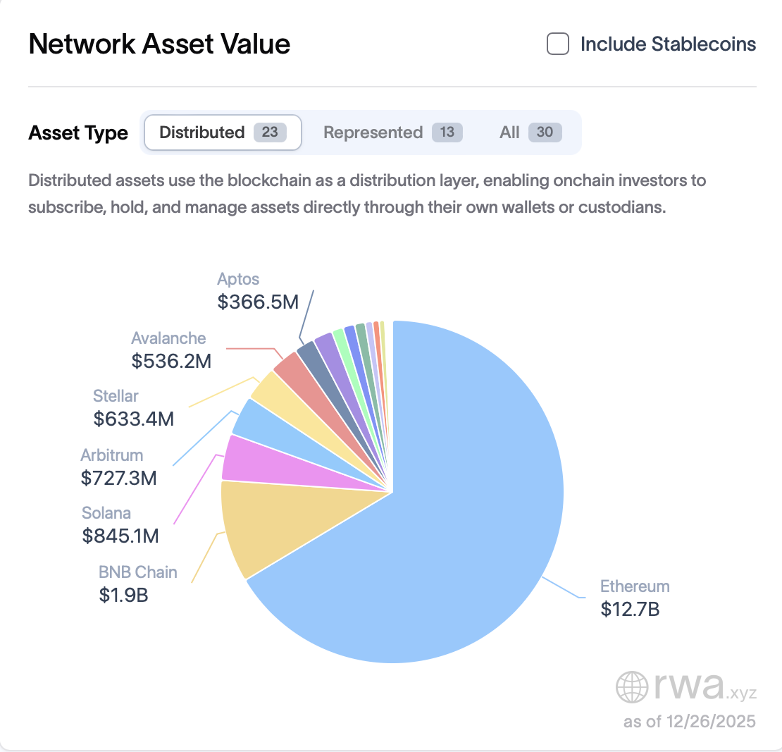 إيثريوم، توم لي، سعر إيثريوم