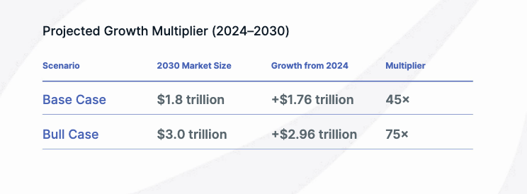 RWA، ترميز RWA