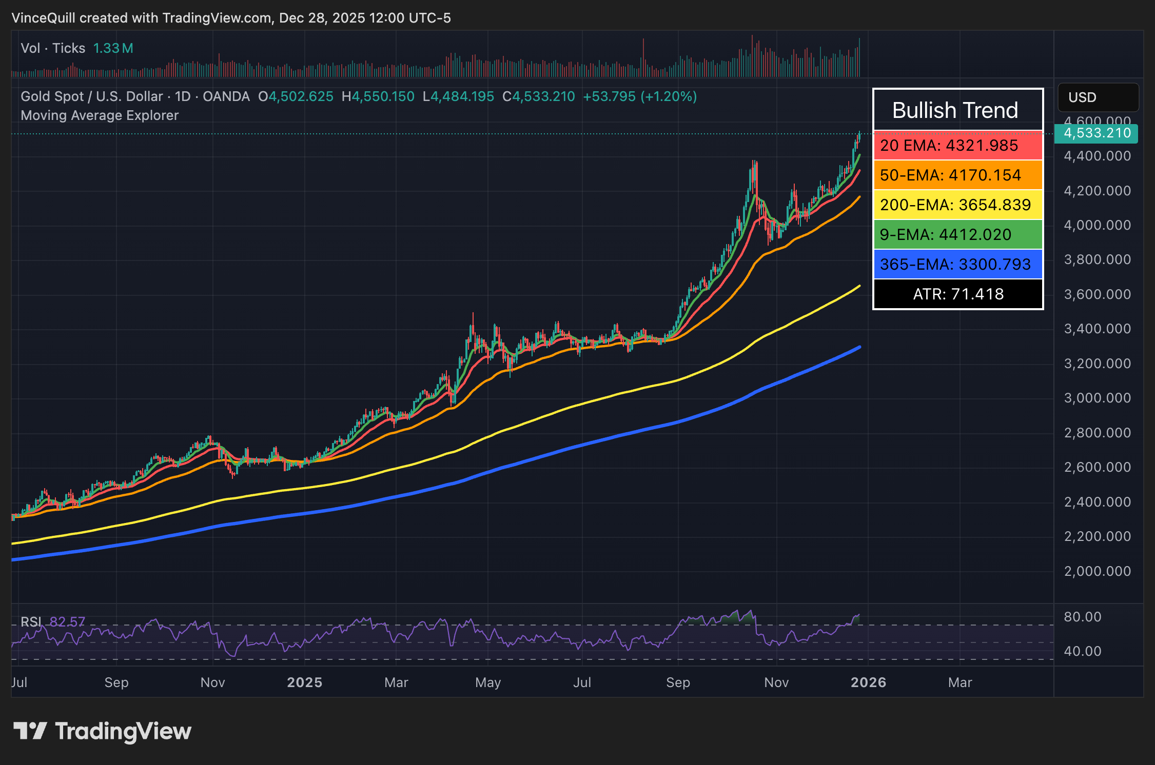 الذهب، سعر البيتكوين، الفضة، المعادن الثمينة، اعتماد البيتكوين
