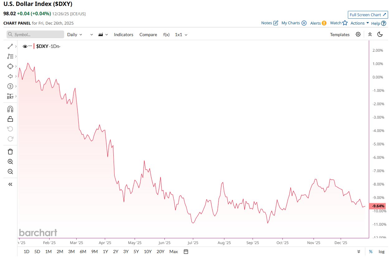الذهب، سعر البيتكوين، الفضة، المعادن الثمينة، اعتماد البيتكوين