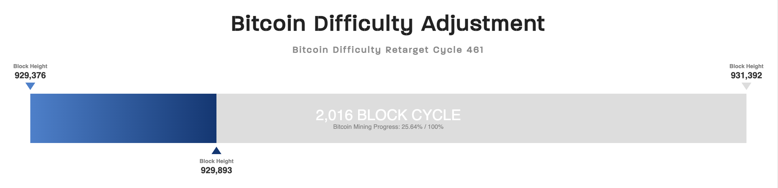 التعدين، تعدين البيتكوين