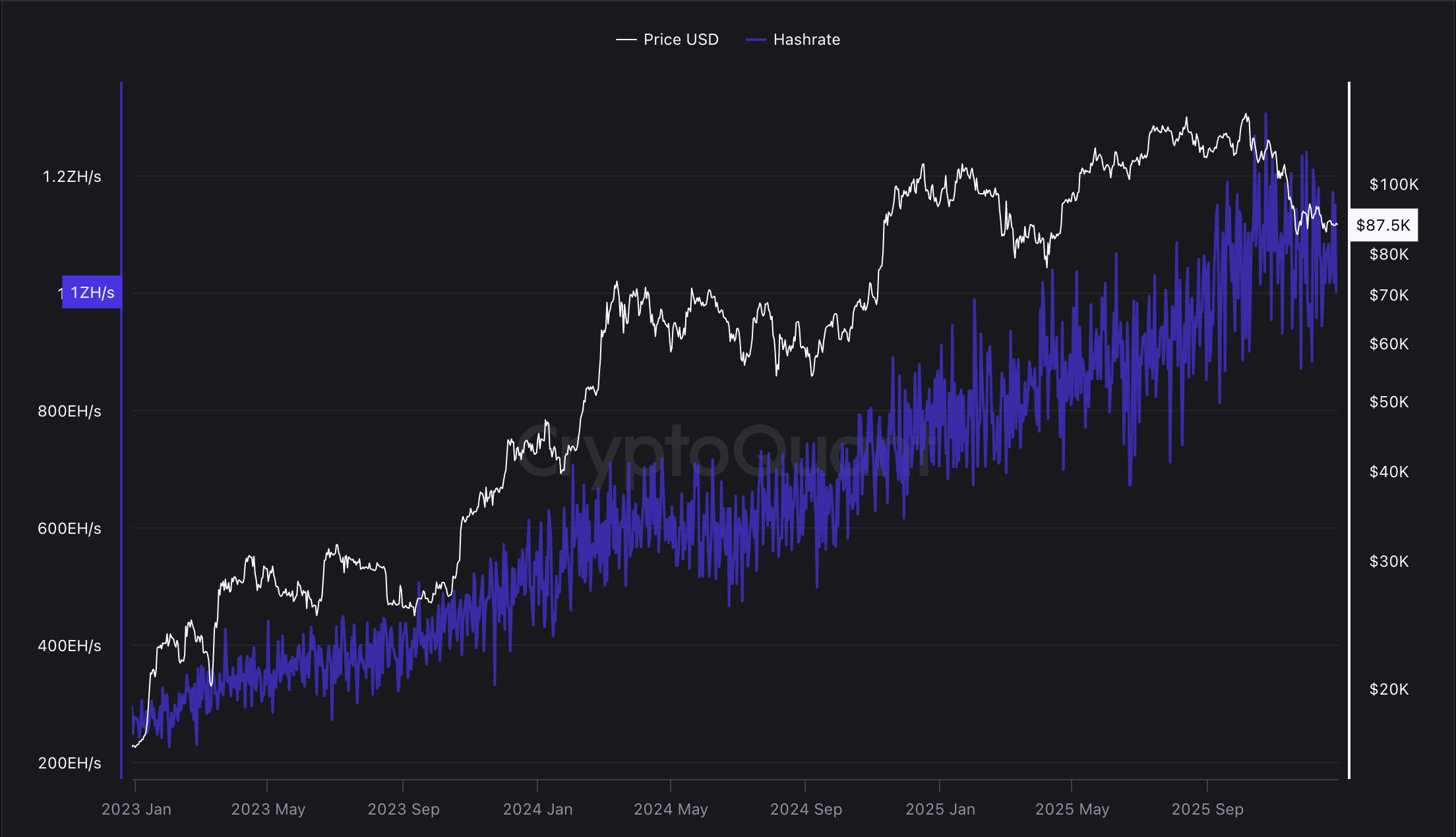 التعدين، تعدين البيتكوين