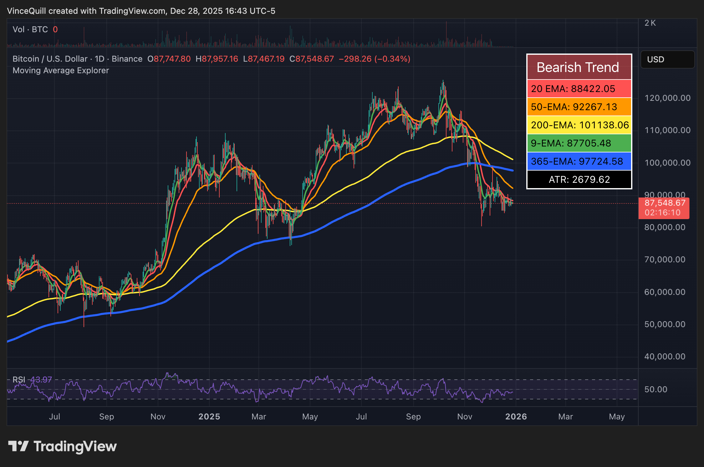 سعر البيتكوين