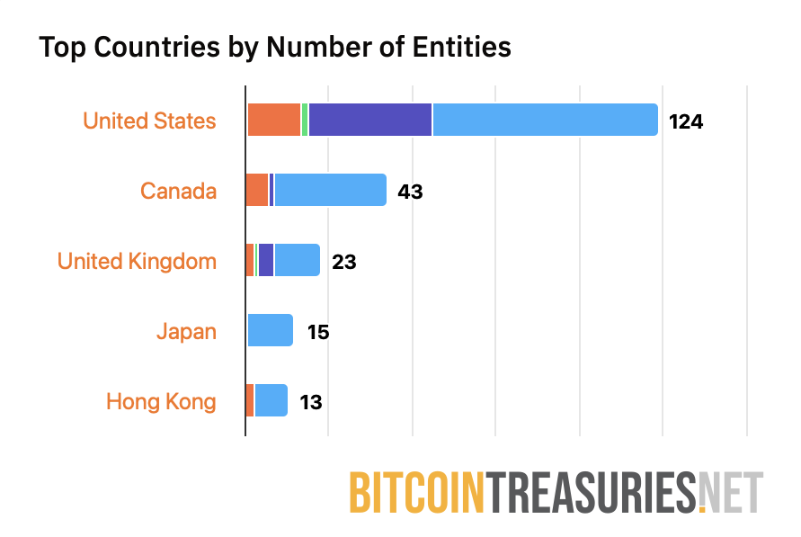 مايكروستراتيجي، اعتماد بيتكوين، مايكل سايلور