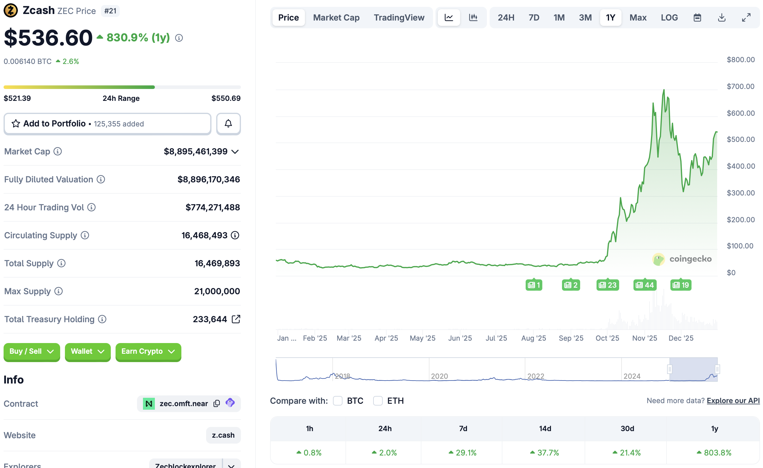 الخصوصية، آرثر هايز، زي كاش