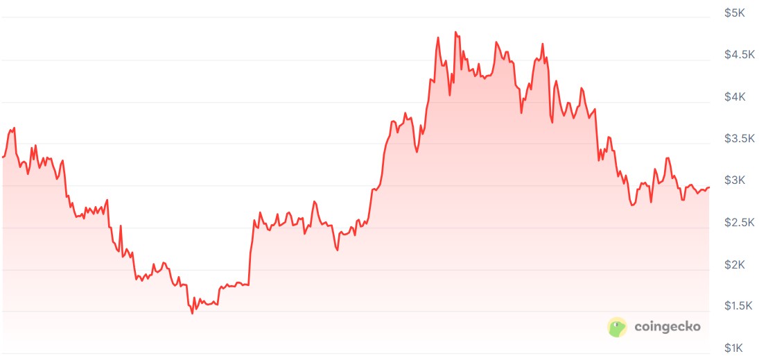 جوجل، سعر البيتكوين، الجوزاء، الذكاء الاصطناعي، التوقعات، تحليل الأسعار، عروض العام الجديد، سعر الأثير، سعر الإيثريوم، ChatGPT