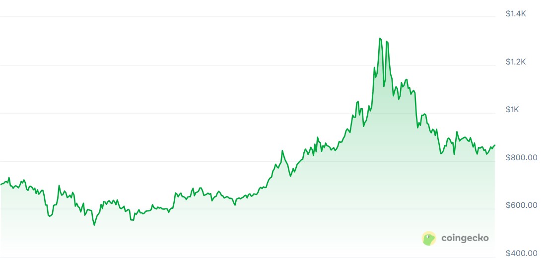 جوجل، سعر البيتكوين، الجوزاء، الذكاء الاصطناعي، التوقعات، تحليل الأسعار، عروض العام الجديد، سعر الأثير، سعر الإيثريوم، ChatGPT