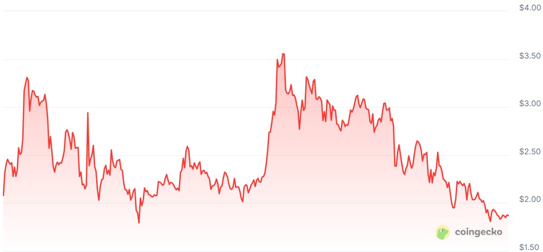جوجل، سعر البيتكوين، الجوزاء، الذكاء الاصطناعي، التوقعات، تحليل الأسعار، عروض العام الجديد، سعر الأثير، سعر الإيثريوم، ChatGPT