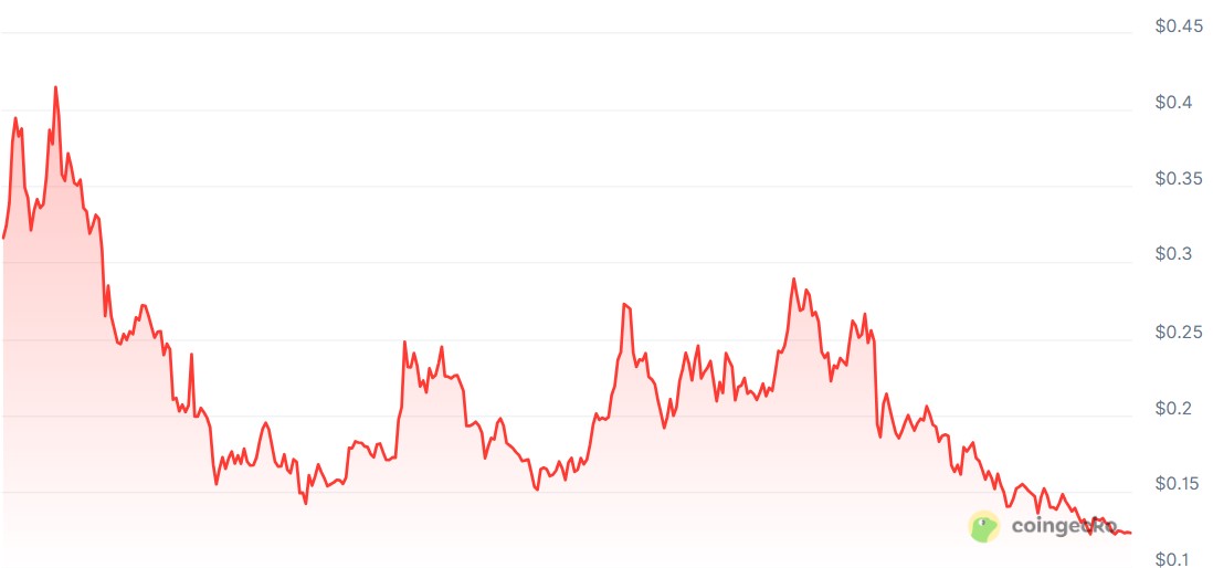 جوجل، سعر البيتكوين، الجوزاء، الذكاء الاصطناعي، التوقعات، تحليل الأسعار، عروض العام الجديد، سعر الأثير، سعر الإيثريوم، ChatGPT