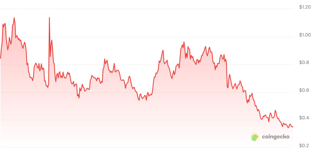 جوجل، سعر البيتكوين، الجوزاء، الذكاء الاصطناعي، التوقعات، تحليل الأسعار، عروض العام الجديد، سعر الأثير، سعر الإيثريوم، ChatGPT