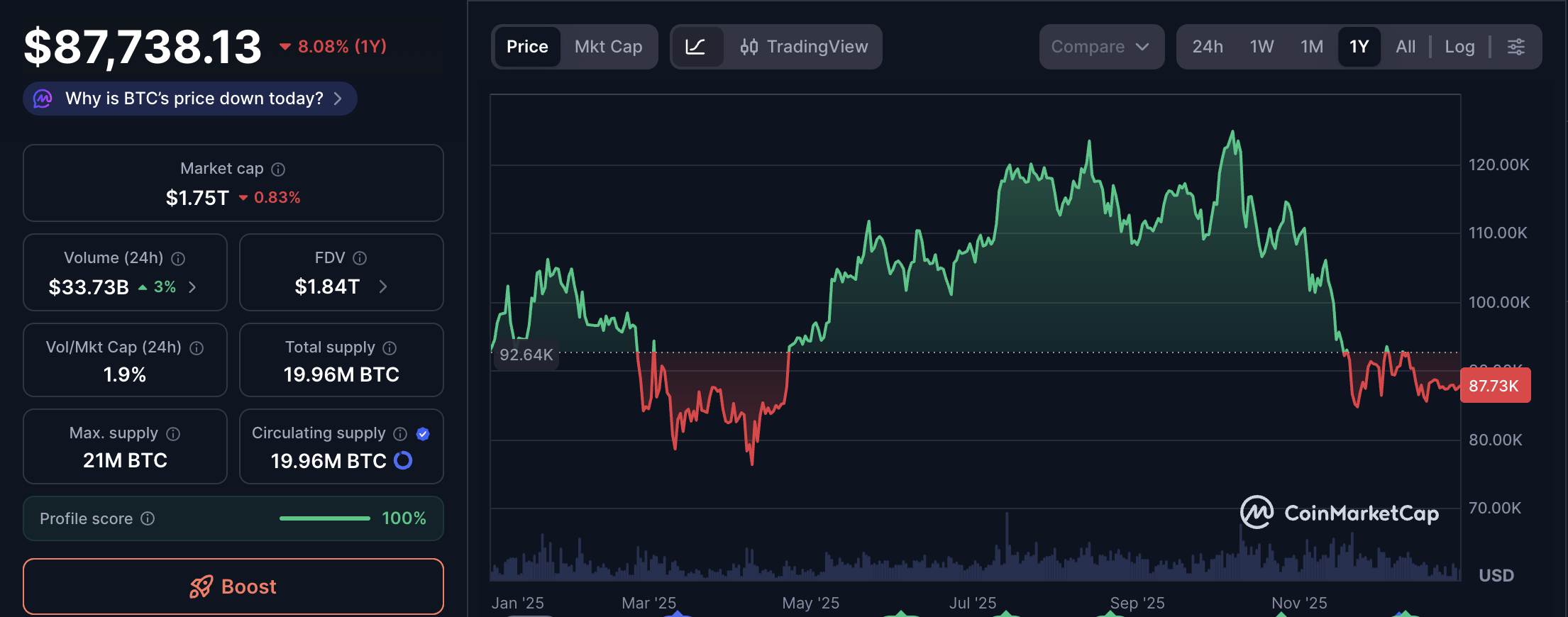 سعر البيتكوين، مدفوعات البيتكوين