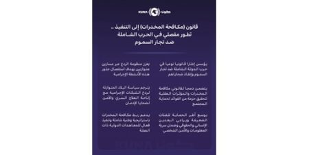 قانون «مكافحة المخدرات» يدخل حيز التنفيذ اليوم.. تطور مفصلي في الحرب الشاملة ضد تجار السموم