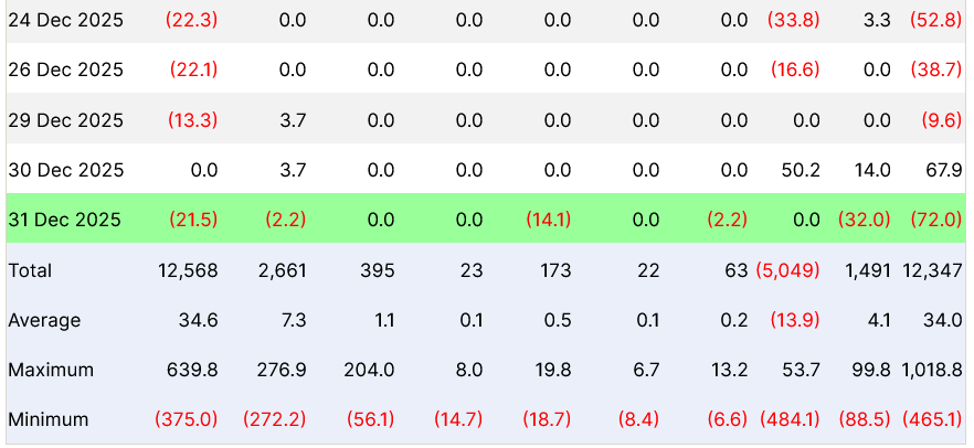 وول ستريت، داتا، إيثريوم إتف، بيتكوين إتف، بلاك روك، إتف