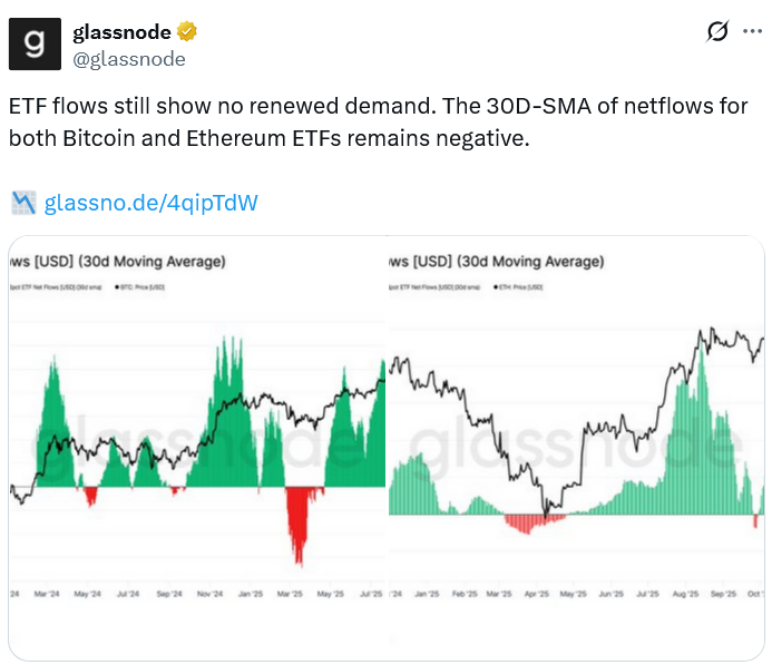وول ستريت، داتا، إيثريوم إتف، بيتكوين إتف، بلاك روك، إتف