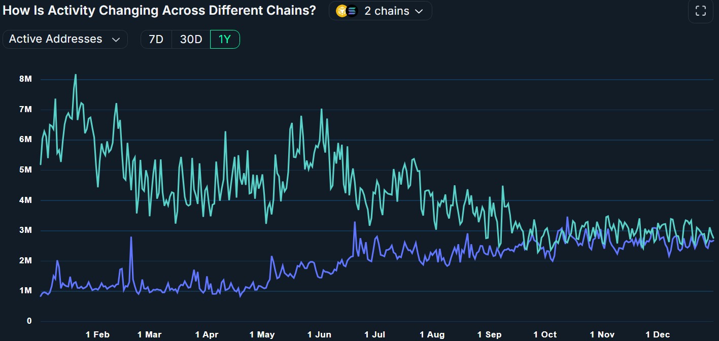 العملات المشفرة، تبادل العملات المشفرة، Binance، المأجورون، التداول