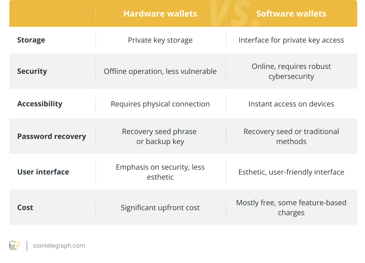الجرائم الإلكترونية، الأمن السيبراني، المأجورون
