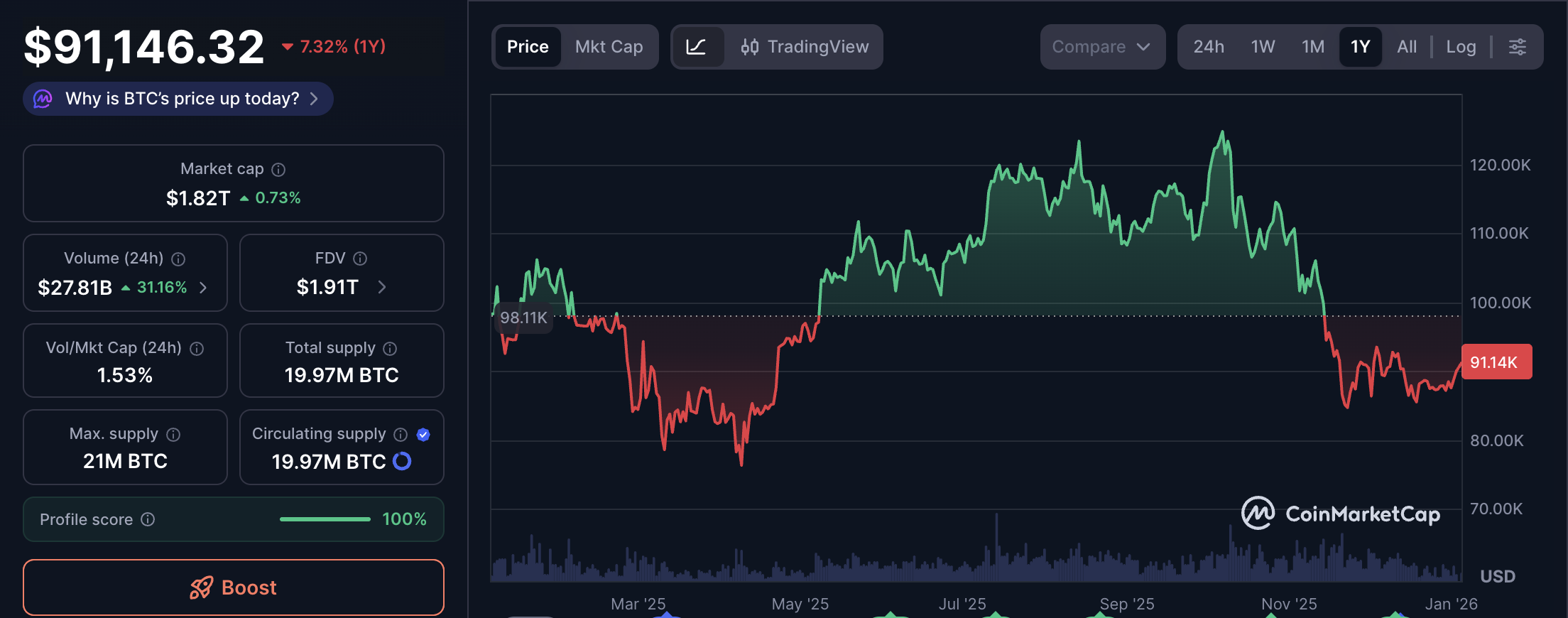 العملات المشفرة، تحليل السوق