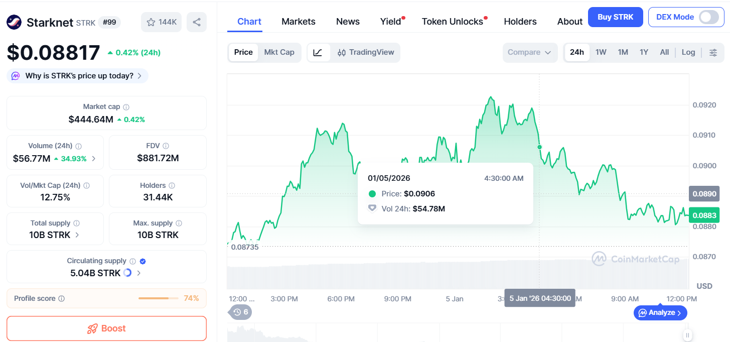 إيثريوم، الطبقة 2، الشبكة الرئيسية