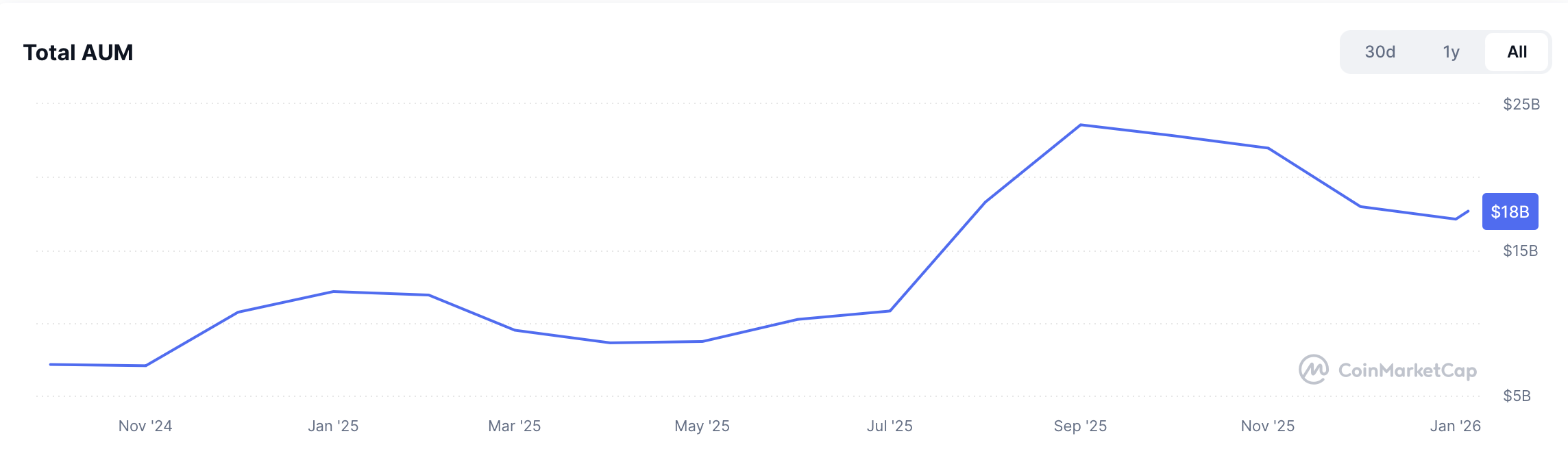 إيثريوم، تدرج الرمادي، التوقيع المساحي، إيثريوم إتف، بلاك روك، إتف