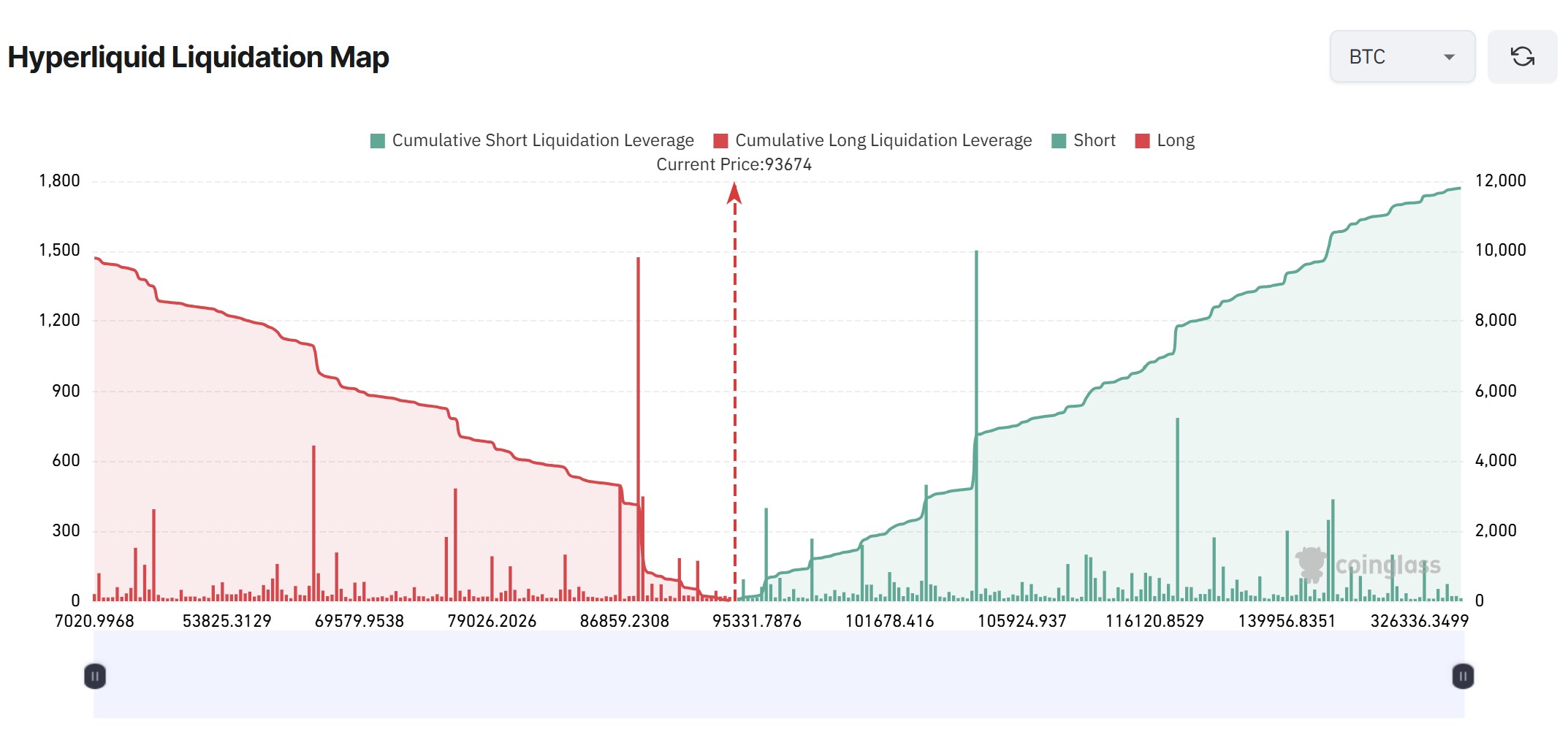 العملات المشفرة، الأعمال التجارية، سعر البيتكوين، الأسواق، تبادل العملات المشفرة، المشتقات، عقود البيتكوين الآجلة، تحليل الأسعار، التبادل اللامركزي، العقود الآجلة، تحليل السوق