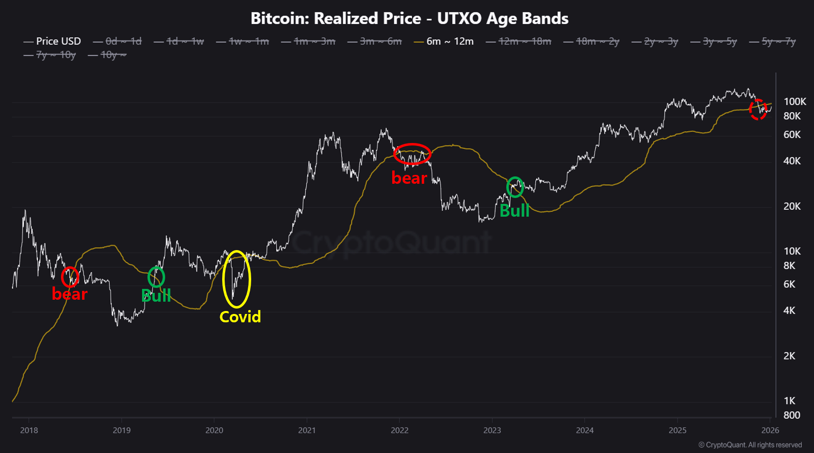 العملات المشفرة، الأعمال التجارية، سعر البيتكوين، الأسواق، تبادل العملات المشفرة، المشتقات، عقود البيتكوين الآجلة، تحليل الأسعار، التبادل اللامركزي، العقود الآجلة، تحليل السوق