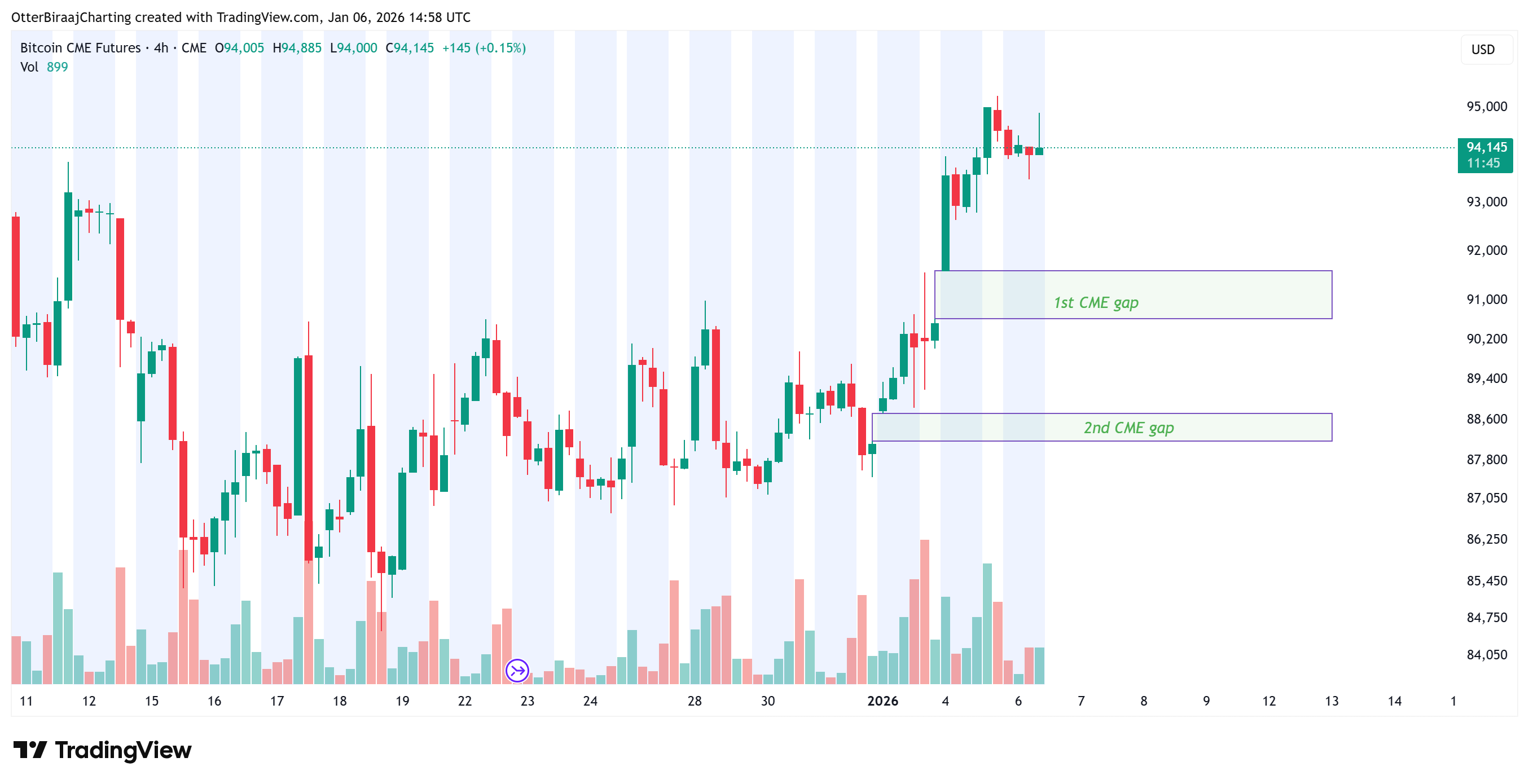 العملات المشفرة، الأعمال التجارية، سعر البيتكوين، الأسواق، تبادل العملات المشفرة، المشتقات، عقود البيتكوين الآجلة، تحليل الأسعار، التبادل اللامركزي، العقود الآجلة، تحليل السوق