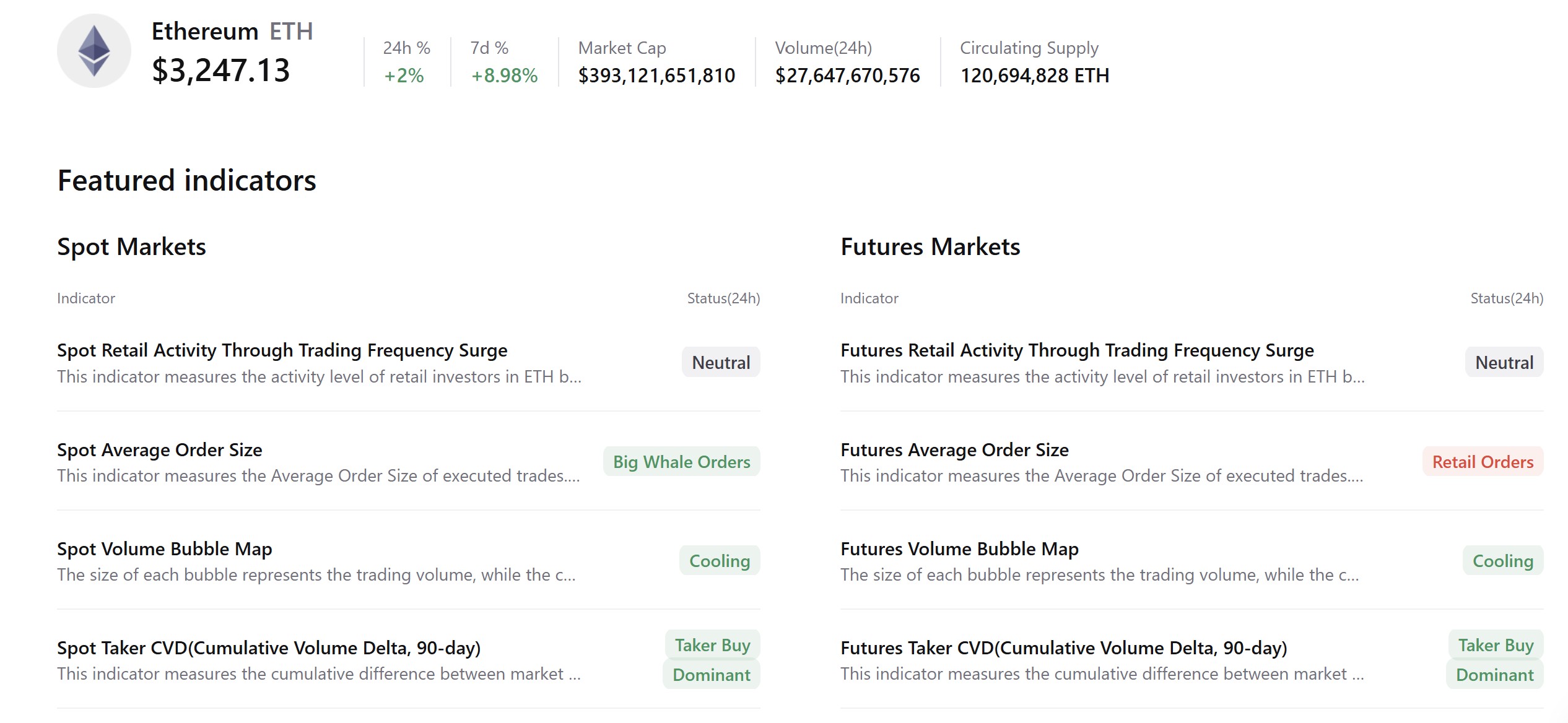 العملات المشفرة، الإيثريوم، الأسواق، الولايات المتحدة، صرف العملات المشفرة، المشتقات، تحليل الأسعار، العقود الآجلة، تحليل السوق، مراقبة العملات البديلة، الحيتان