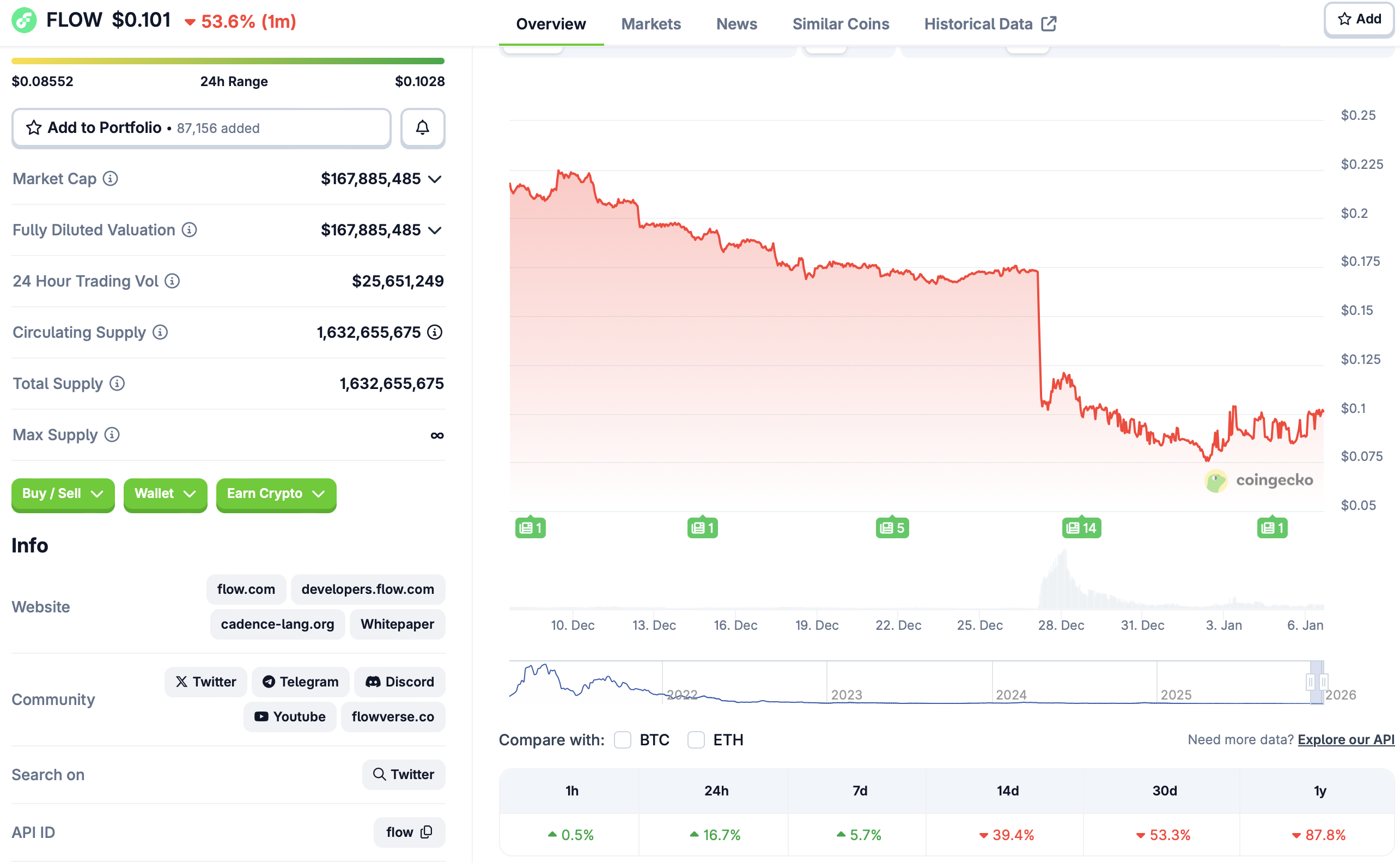 الاختراقات، NFT، التدفق