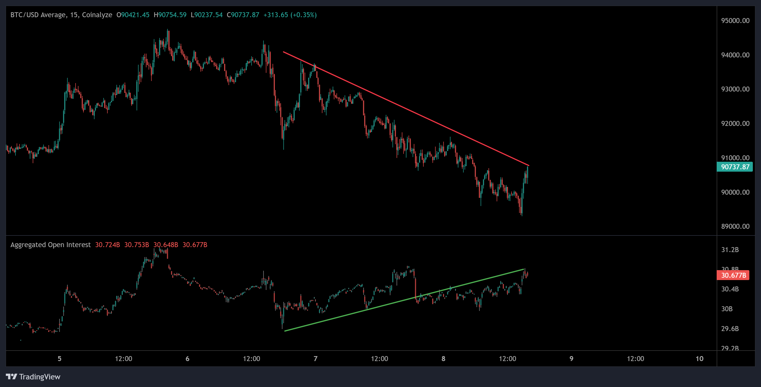 العملات المشفرة، سعر البيتكوين، الأسواق، تبادل العملات المشفرة، عقود البيتكوين الآجلة، تحليل الأسعار، تحليل السوق، السيولة