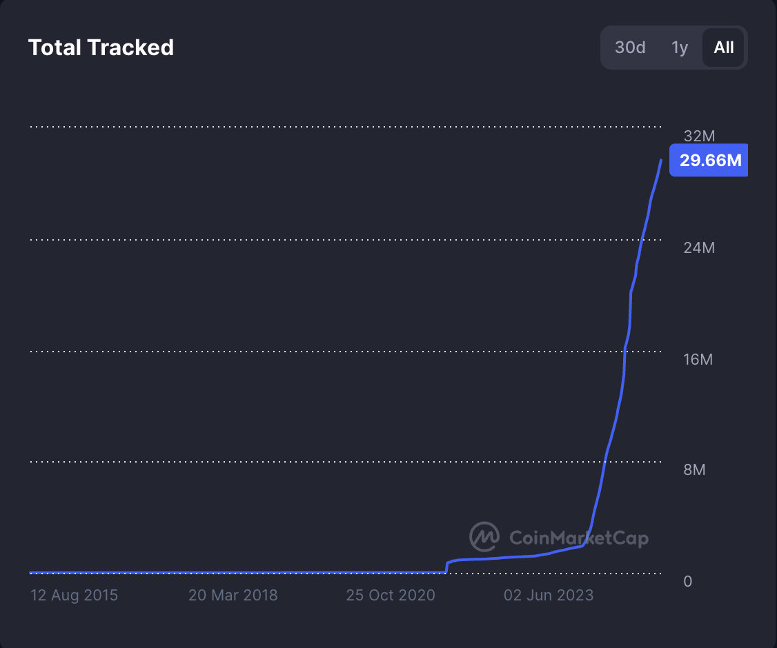 ناسداك، مؤشرات الأسعار، مؤشرات سوق الأسهم، صناديق المؤشرات