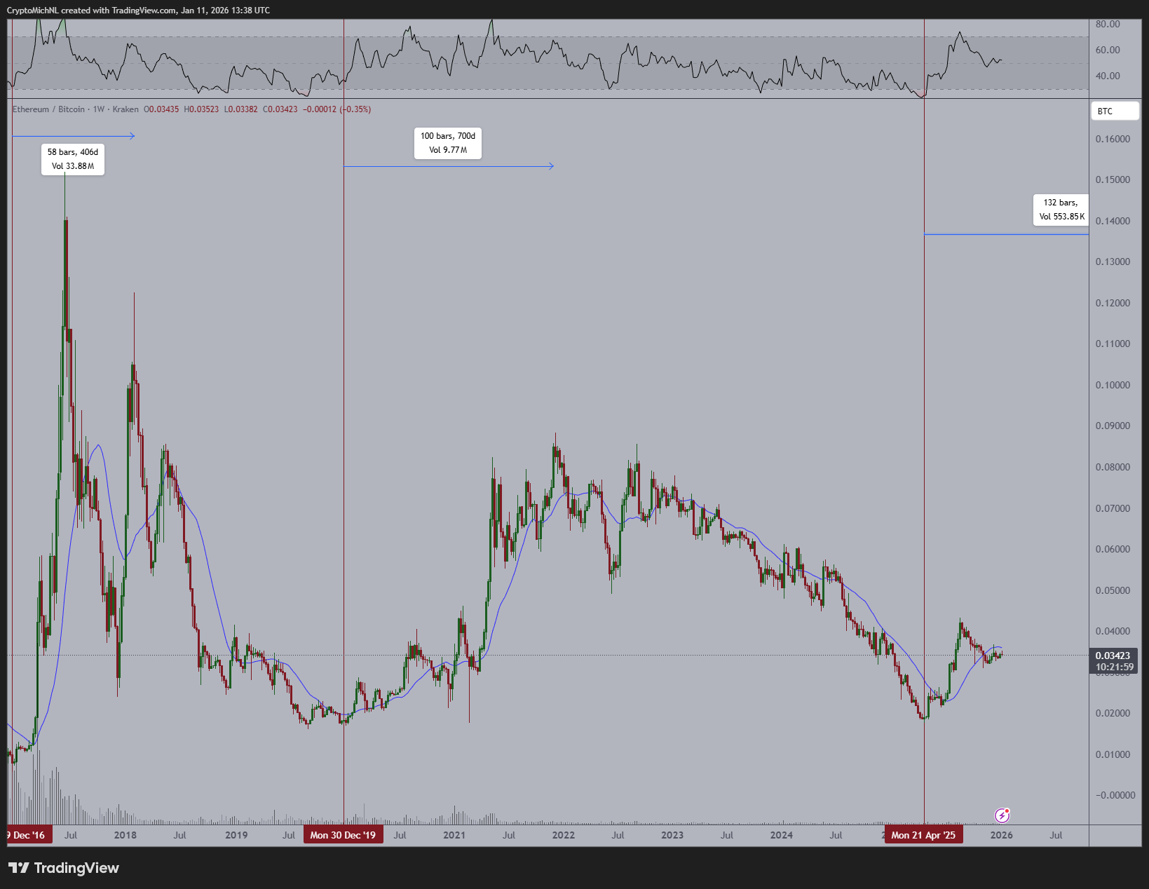 سعر الايثيريوم، سعر الايثيريوم