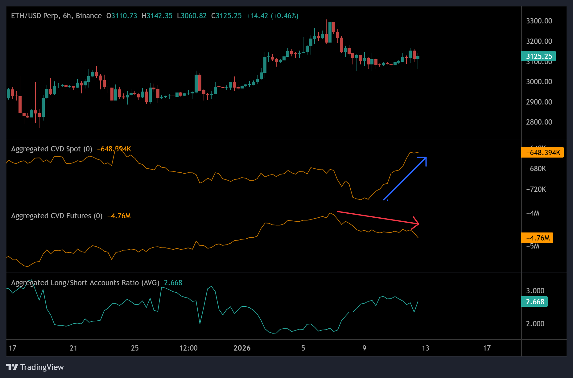 العملات المشفرة، الإيثريوم، الأسواق، المشتقات المالية، تحليل الأسعار، العقود الآجلة، تحليل السوق، مراقبة العملات البديلة
