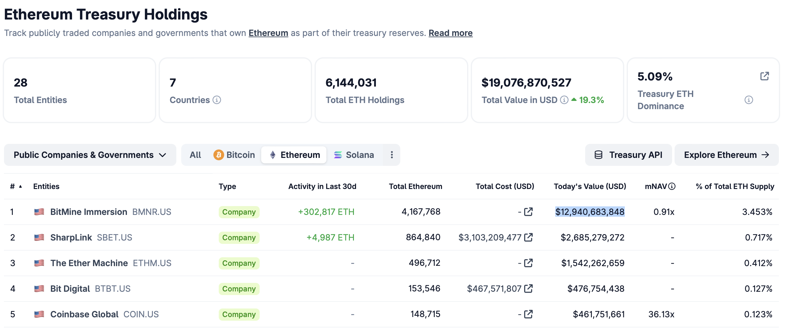 إيثريوم، توم لي، ميكروستراتيجي، اعتماد بيتكوين