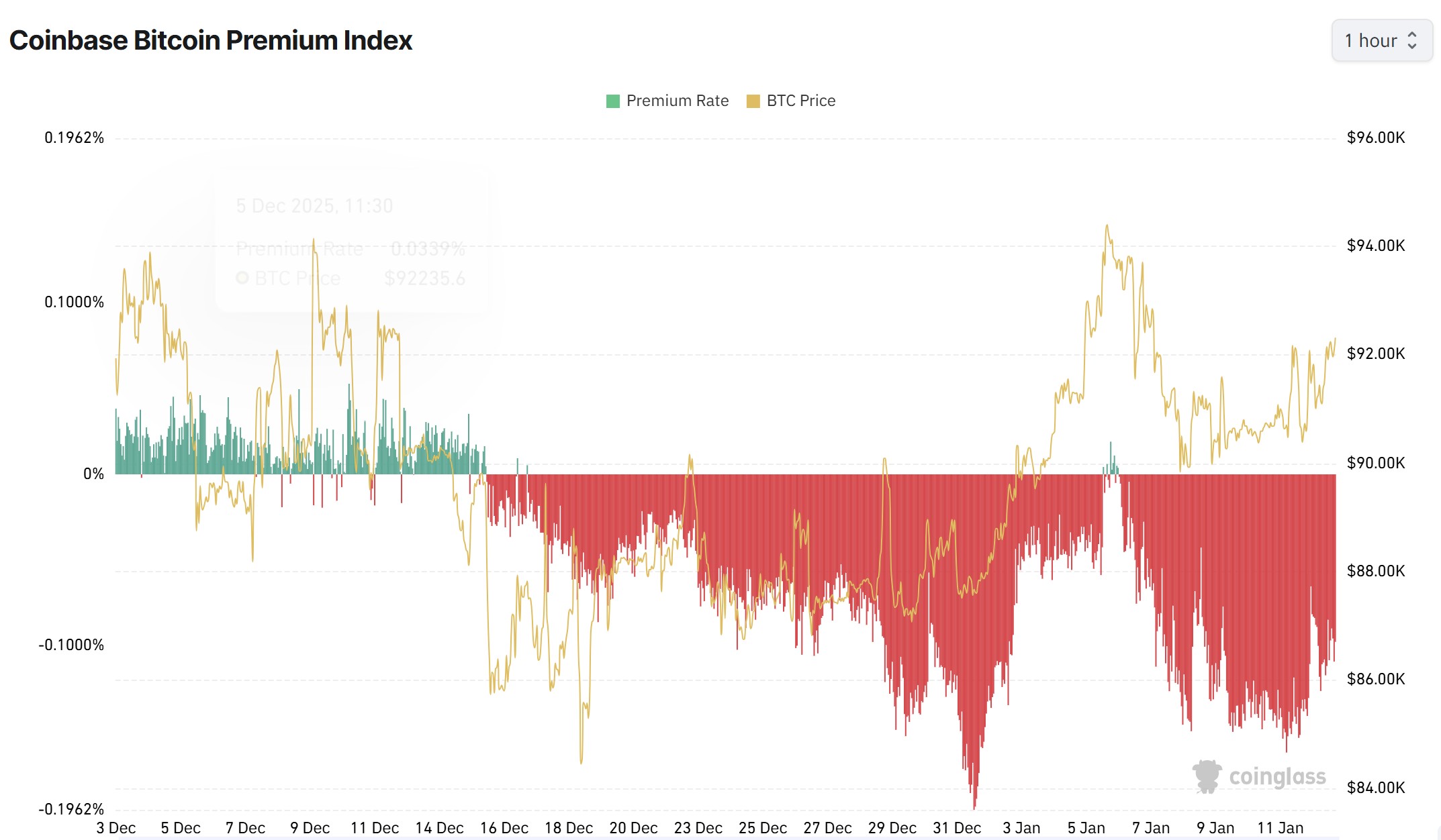 القانون، الحكومة، سعر البيتكوين، تنظيم البيتكوين، التبني، الأسواق، الولايات المتحدة، صرف العملات المشفرة، تحليل الأسعار، تحليل السوق