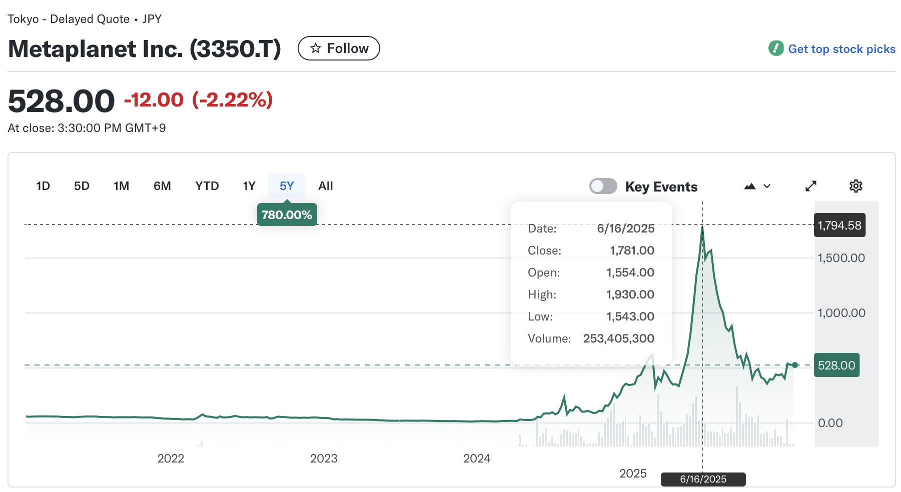 إدارة الأصول، استثمار الأسهم، اعتماد البيتكوين
