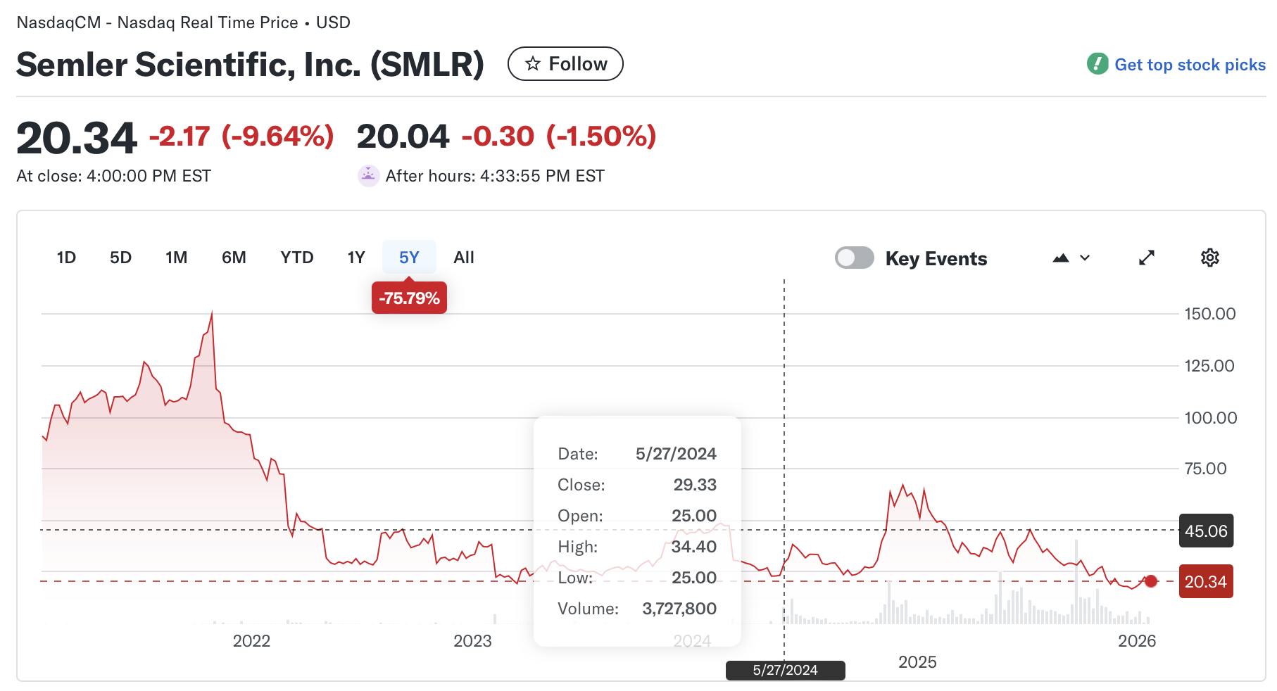 إدارة الأصول، استثمار الأسهم، اعتماد البيتكوين