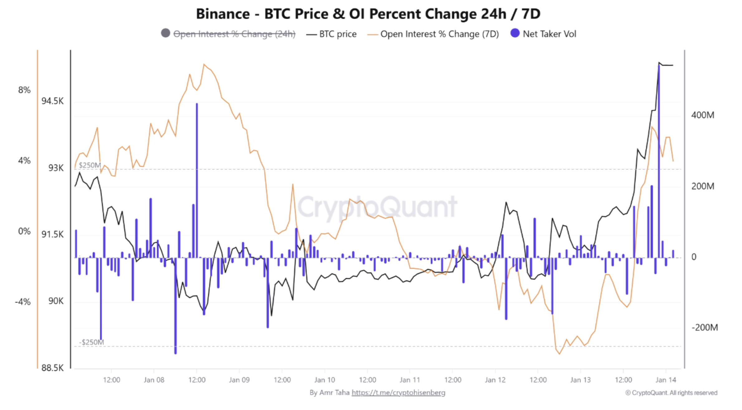 العملات المشفرة، سعر البيتكوين، الأسواق، تبادل العملات المشفرة، عقود البيتكوين الآجلة، تحليل الأسعار، العقود الآجلة، تحليل السوق
