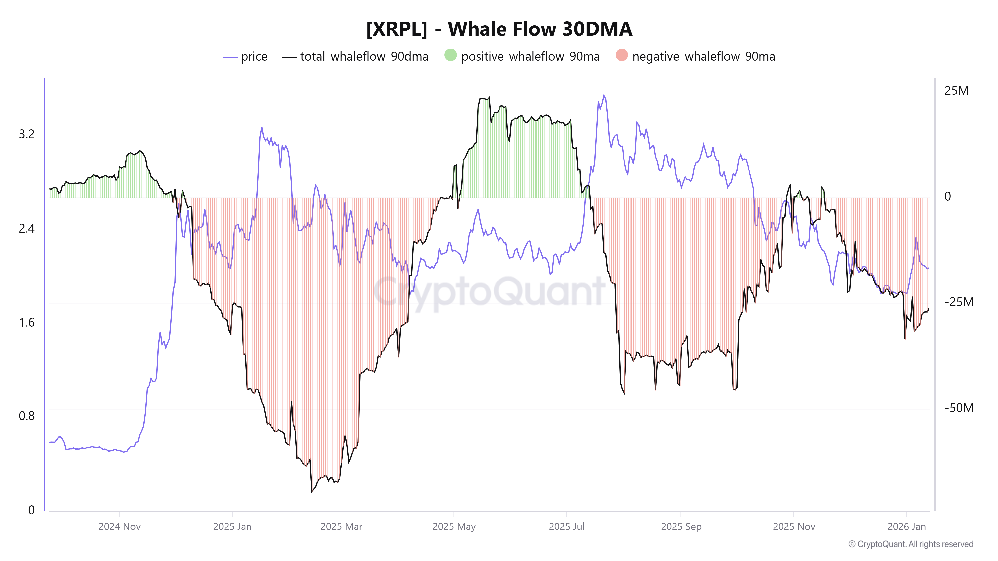 العملات المشفرة، الأعمال، XRP، الأسواق، المشتقات المالية، تحليل الأسعار، العقود الآجلة، تحليل السوق، مراقبة العملات البديلة