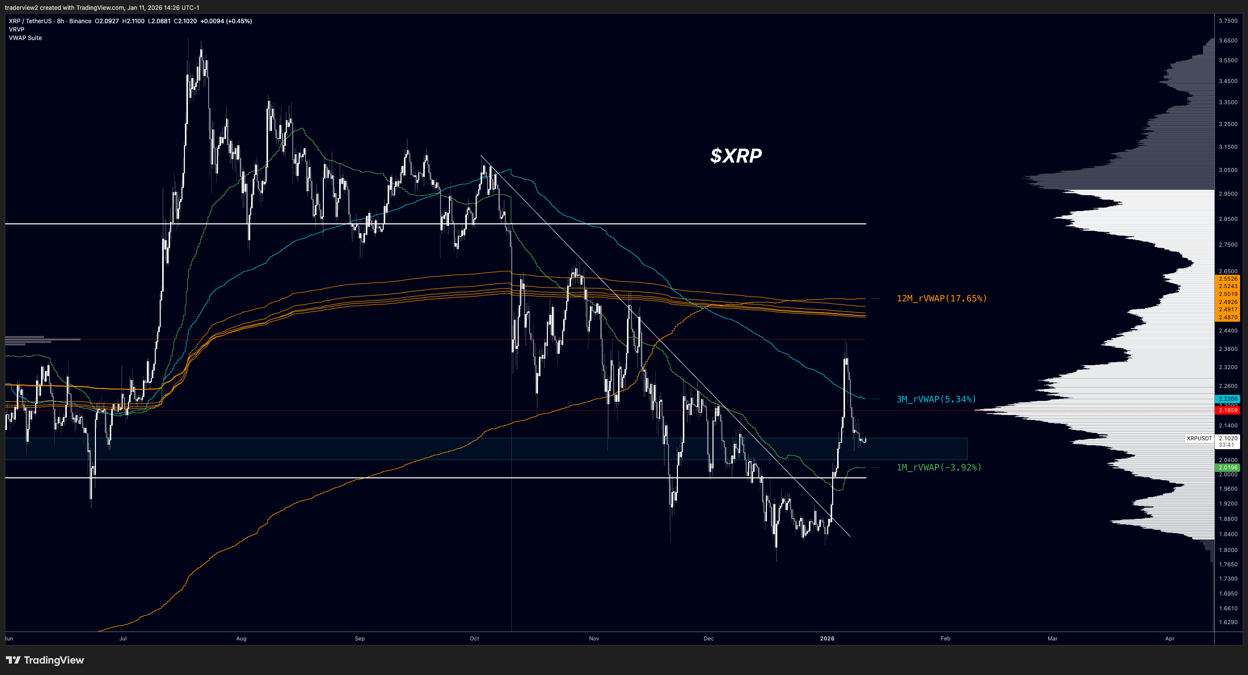 العملات المشفرة، الأعمال، XRP، الأسواق، المشتقات المالية، تحليل الأسعار، العقود الآجلة، تحليل السوق، مراقبة العملات البديلة