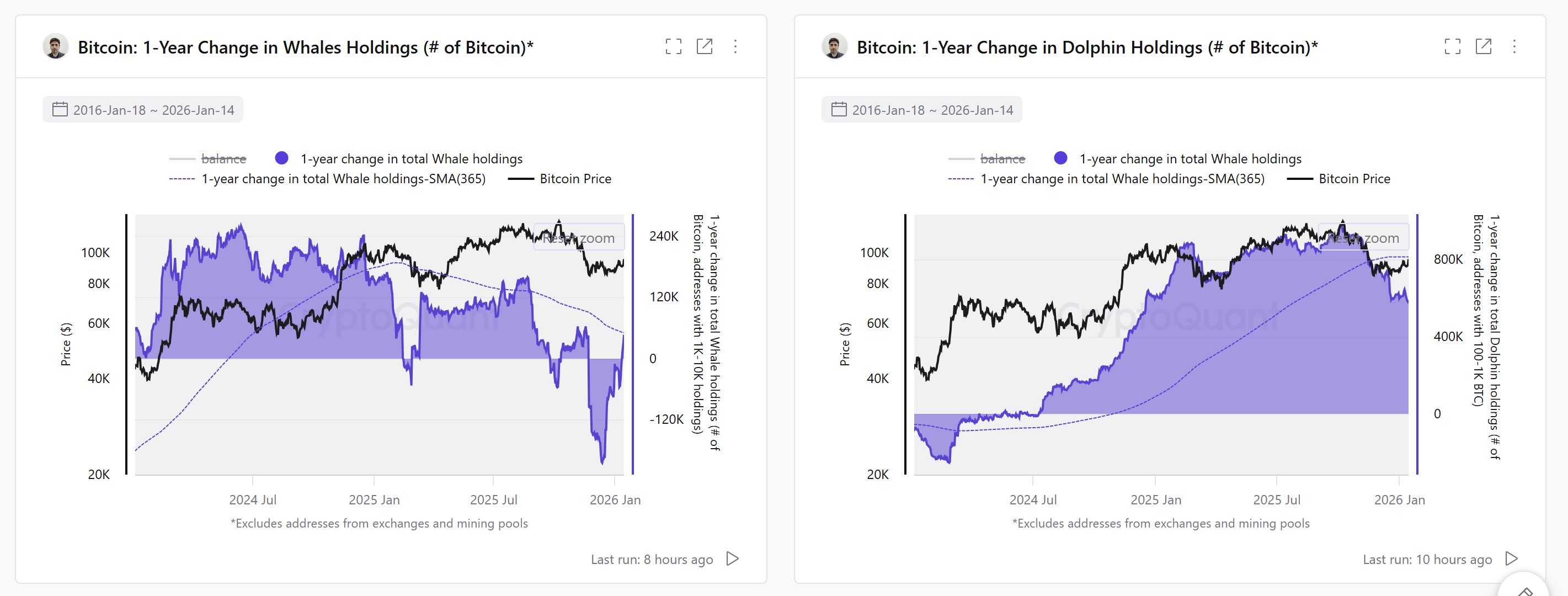 العملات المشفرة، سعر البيتكوين، التبني، الأسواق، الولايات المتحدة، تحليل الأسعار، تحليل السوق، الحوت، صندوق بيتكوين المتداول في البورصة، صندوق الاستثمار المتداول