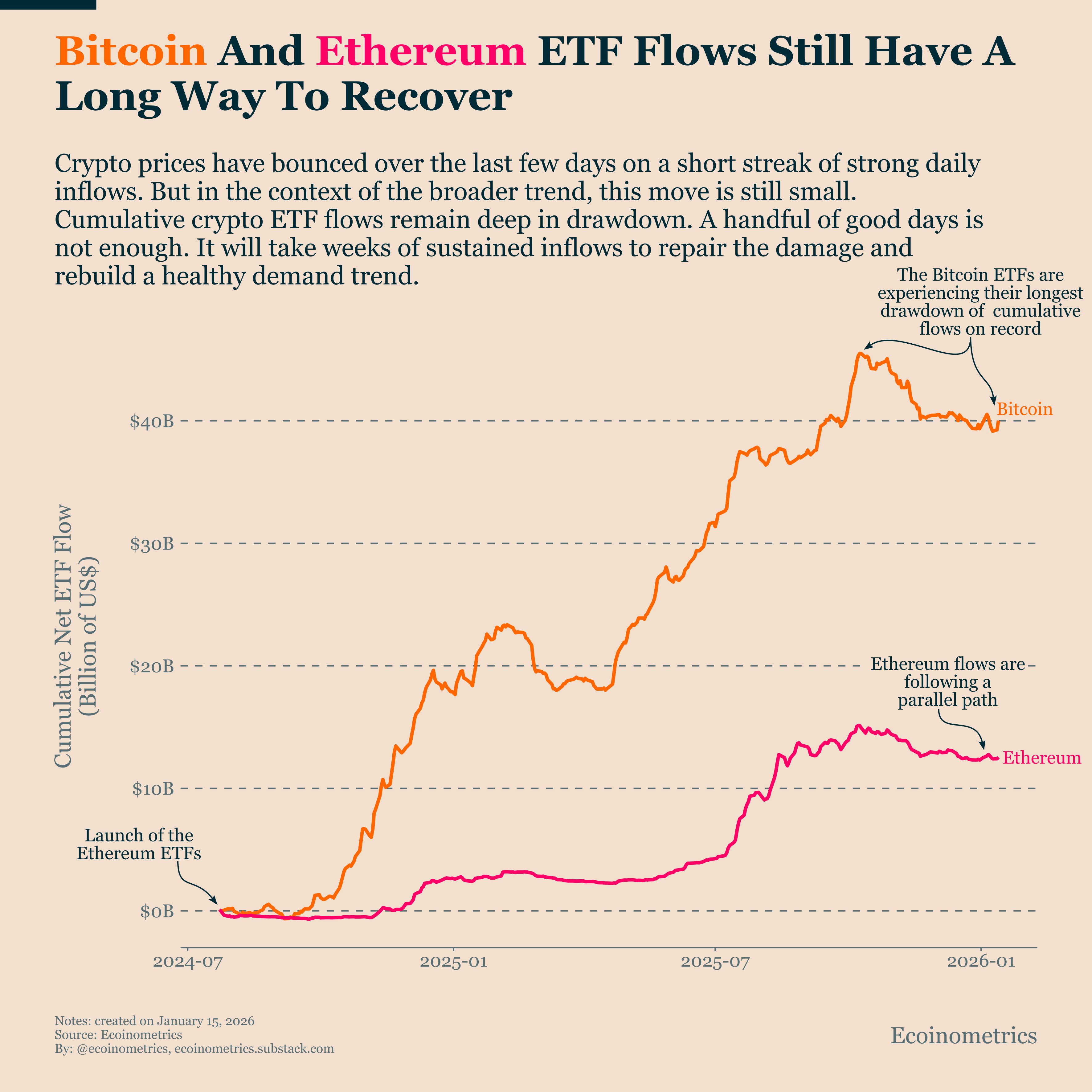 العملات المشفرة، سعر البيتكوين، التبني، الأسواق، الولايات المتحدة، تحليل الأسعار، تحليل السوق، صناديق الاستثمار المتداولة في البيتكوين، صناديق الاستثمار المتداولة