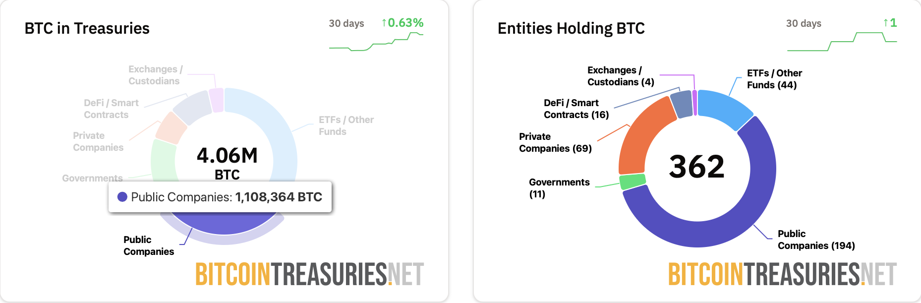 البودكاست، ميكروستراتيجي، اعتماد بيتكوين، مايكل سايلور