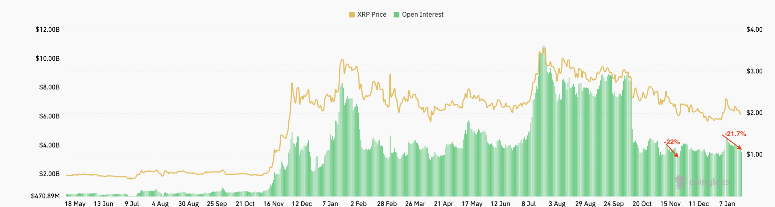 العملات المشفرة، XRP، الأسواق، أسواق BTC، تحليل السوق، مراقبة العملات البديلة، صناديق الاستثمار المتداولة
